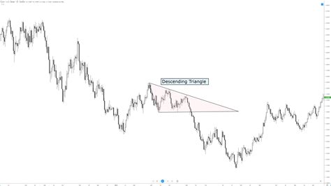 Risk Assessment, Continuation Pattern, Digital Asset Management
