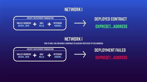 Ethereum: Foundry scripts read deployed contract addresses
