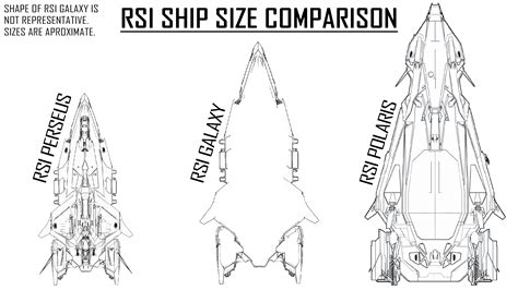 How to Use RSI