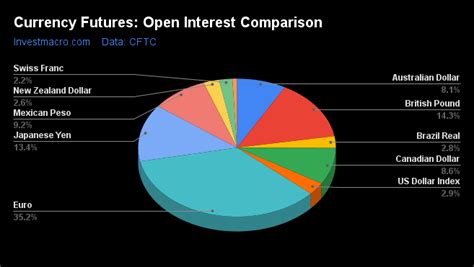Open Interest, Order Flow, EVM
