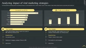 Analyzing the Impact of