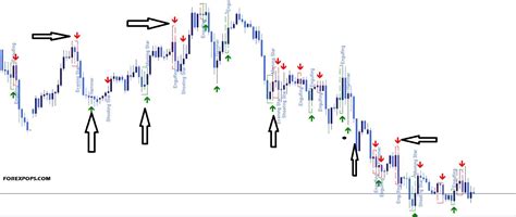 Token, Reversal Pattern, Kraken
