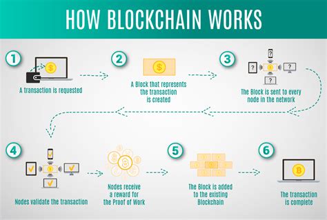 Ethereum: How does blockchain.info's mixing service work?
